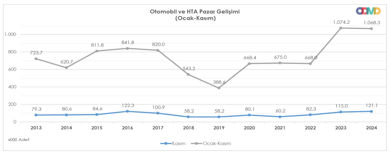 pazar gelişimi